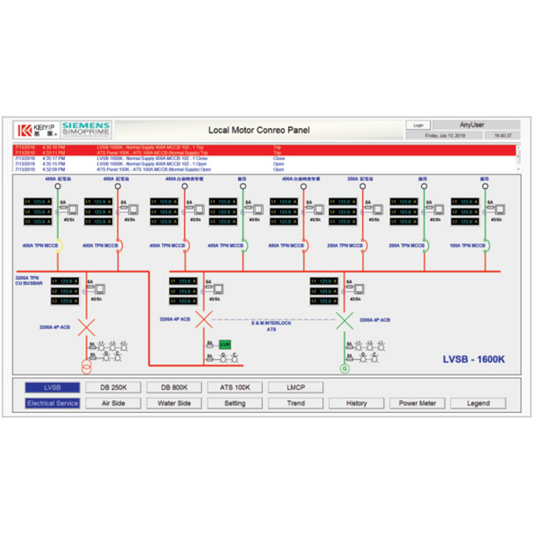 Meaning of various lines of power supply system